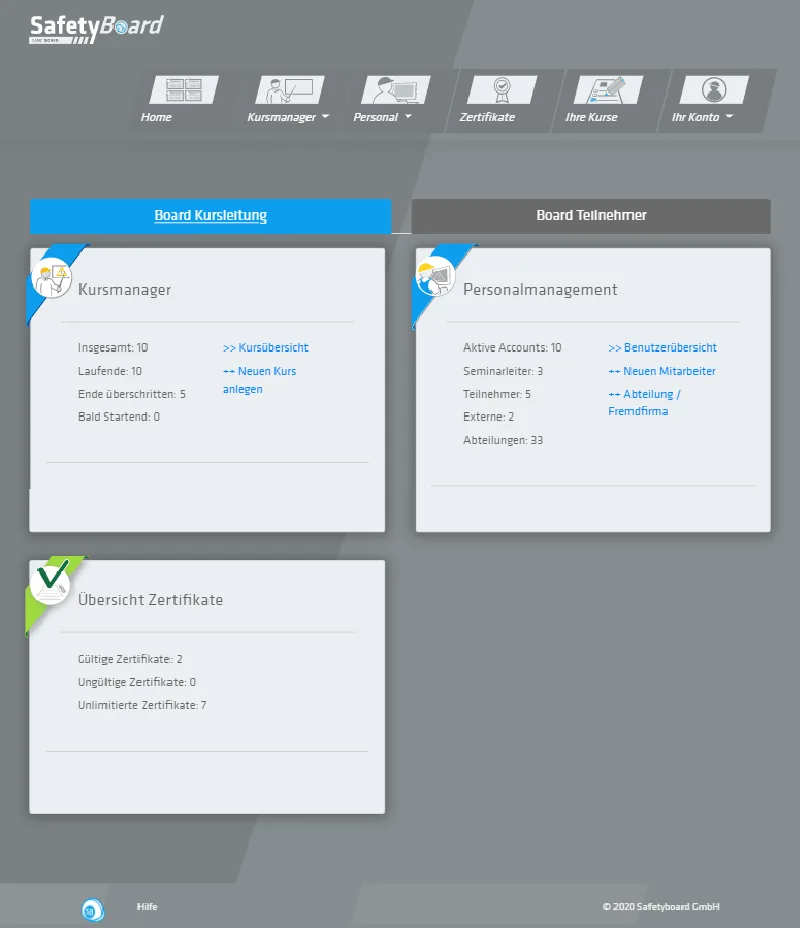 Dashboard für Sicherheitsverantwortliche